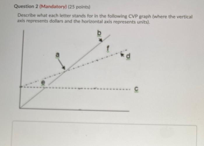  Question 2 (Mandatory) (25 points) Describe what each letter stands for