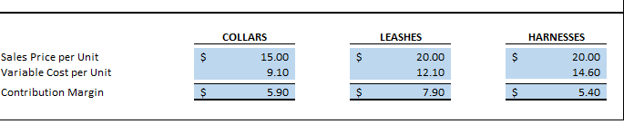 Data Appendix You plan to open a small business for manufacturing pet