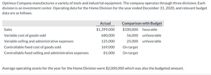 Prepare a responsibility report for the Home Division. (List variable costs