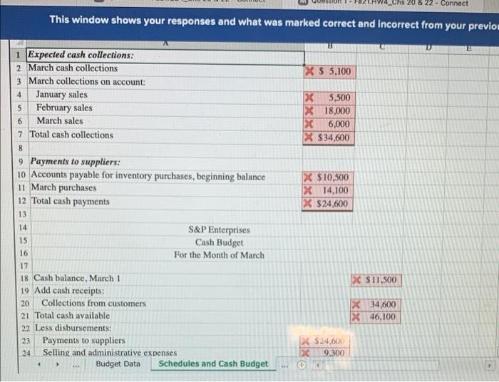 schedule of expected cash collections. 2. Prepare a direct materials budget, including