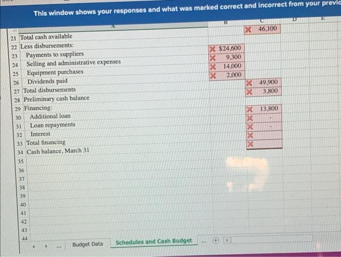 a schedule of expected cash disbursements for purchases of materials 3. Prepare