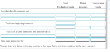 Total Production Costs Direct Materials Conversion Costs Completed and transferred out