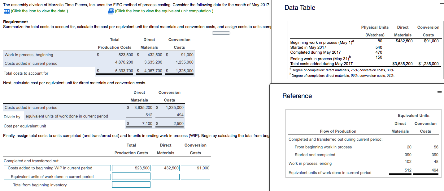 Total from begiving inventory Total costs of units completed and transferred out