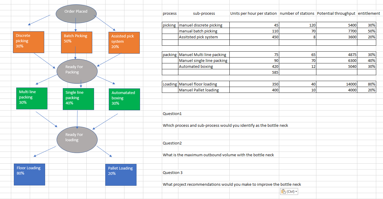 Make assumptions where needed, but annotate them. Please give as much