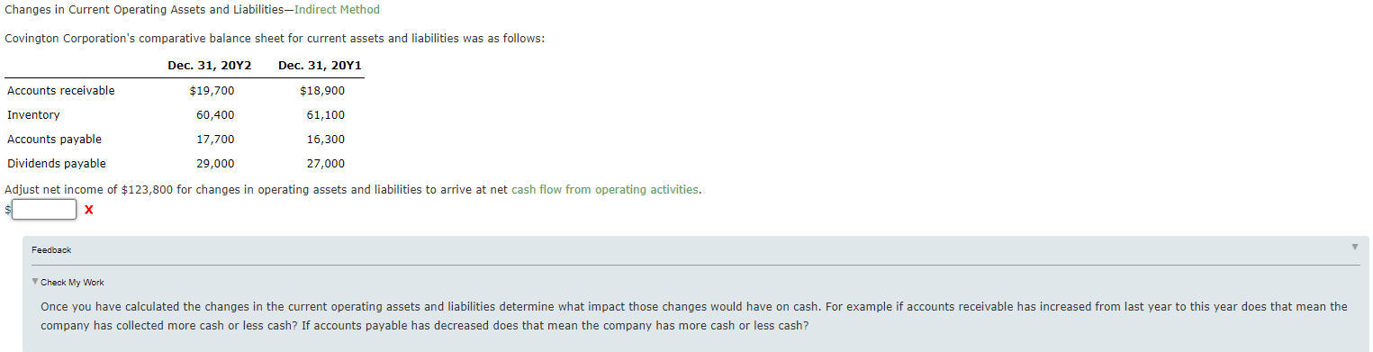  Changes in Current Operating Assets and Liabilities-Indirect Method Covington Corporation's comparative