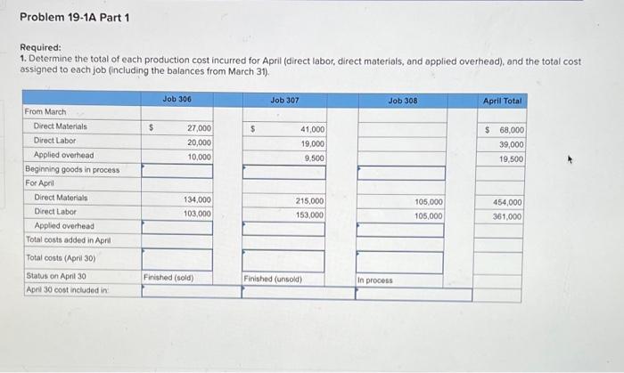 LO P1, P2, P3, P4 The following information applies to the questions