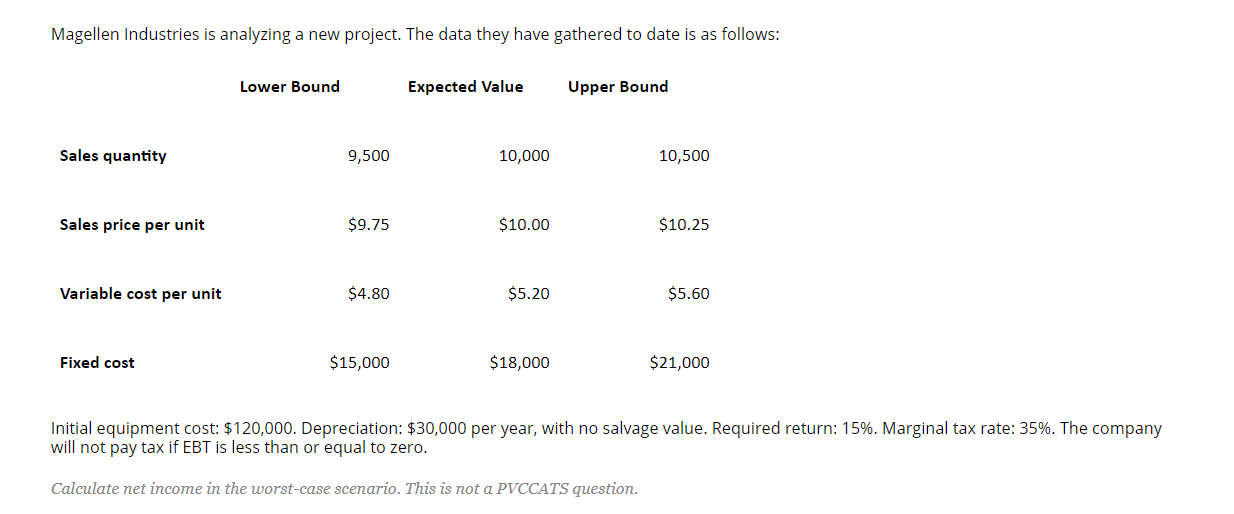  Magellen Industries is analyzing a new project. The data they have