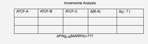 alternative using ATCF-Present-Worth(PW) and using Incremental Analysis Method after removing the inflation.