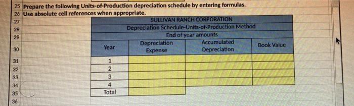 The following A1 so A E B D 1 Sullivan Ranch Corporation