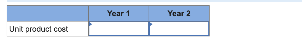 of operations: Variable costs per unit: Manufacturing: Direct materials Direct labor Variable