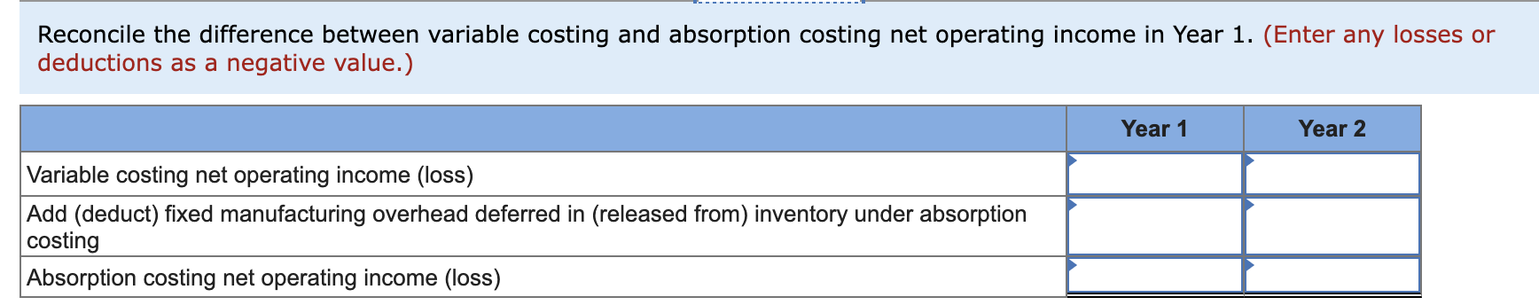 overhead Fixed selling and administrative expenses $ 30 $ 17 $ 4