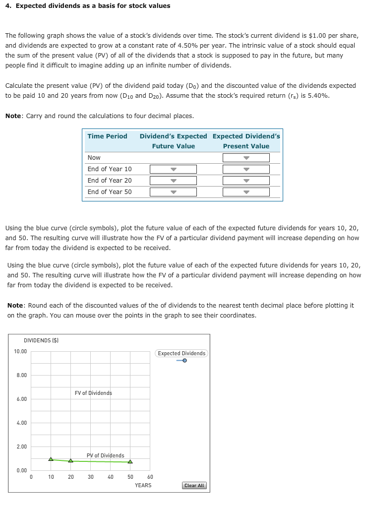  4. Expected dividends as a basis for stock values The following