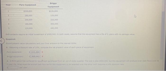 and this Spire Hospital investigating the possibility of Investing in new dialysis