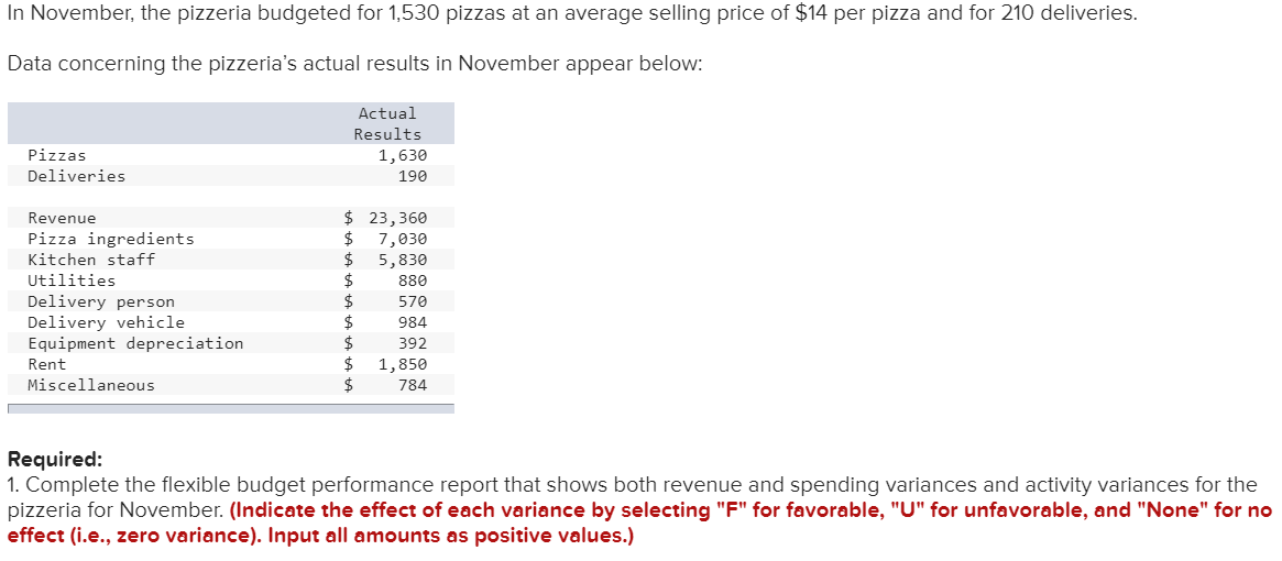 LO 9-4, LO9-5] Milano Pizza is a small neighborhood pizzeria that has