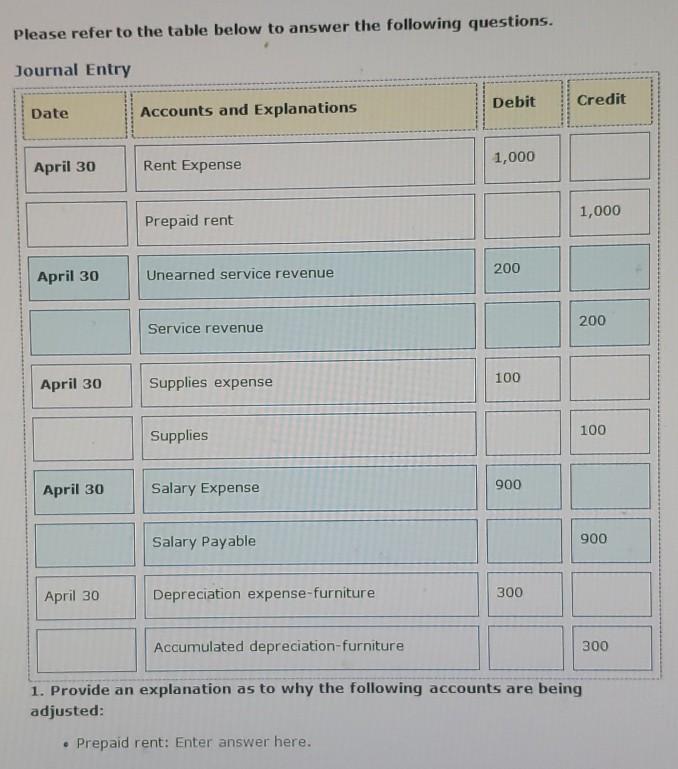  Please refer to the table below to answer the following questions.
