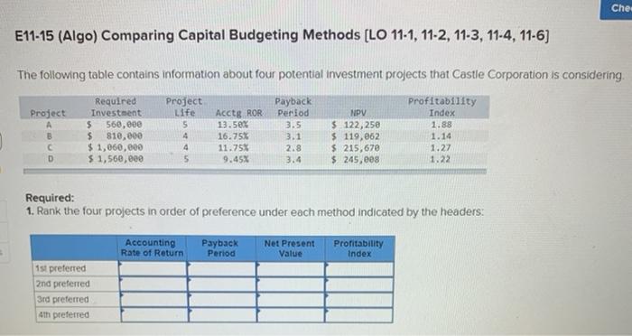  Ches E11-15 (Algo) Comparing Capital Budgeting Methods (LO 11-1, 11-2, 11-3,