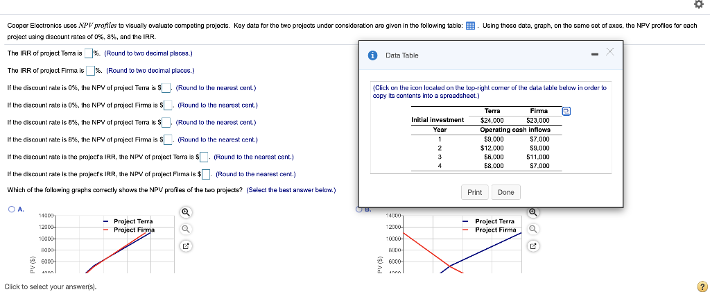  Cooper Electronics uses NPV profiles to visually evaluate competing projects. Key