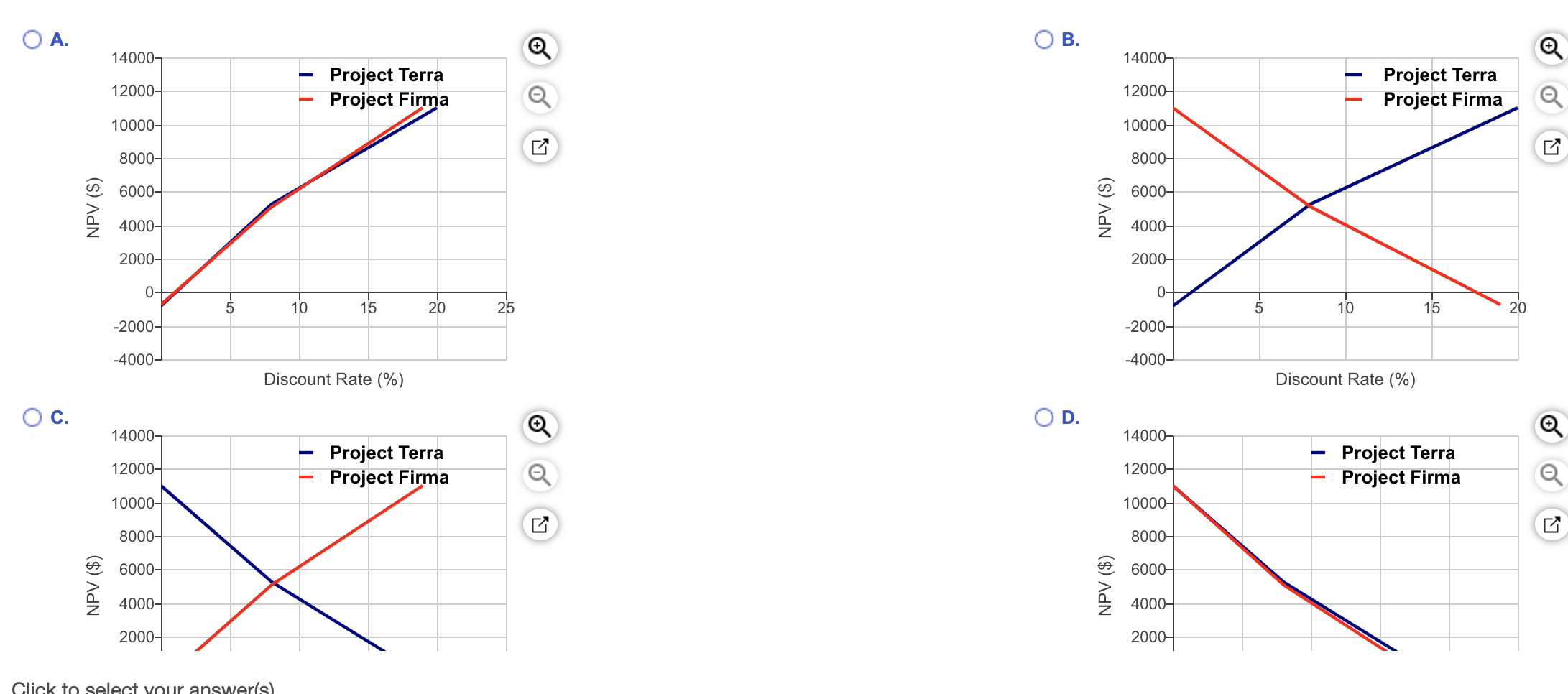 data for the two projects under consideration are given in the following