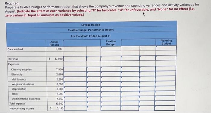 owns and operates a large automatic car wash facility near Montreal. The