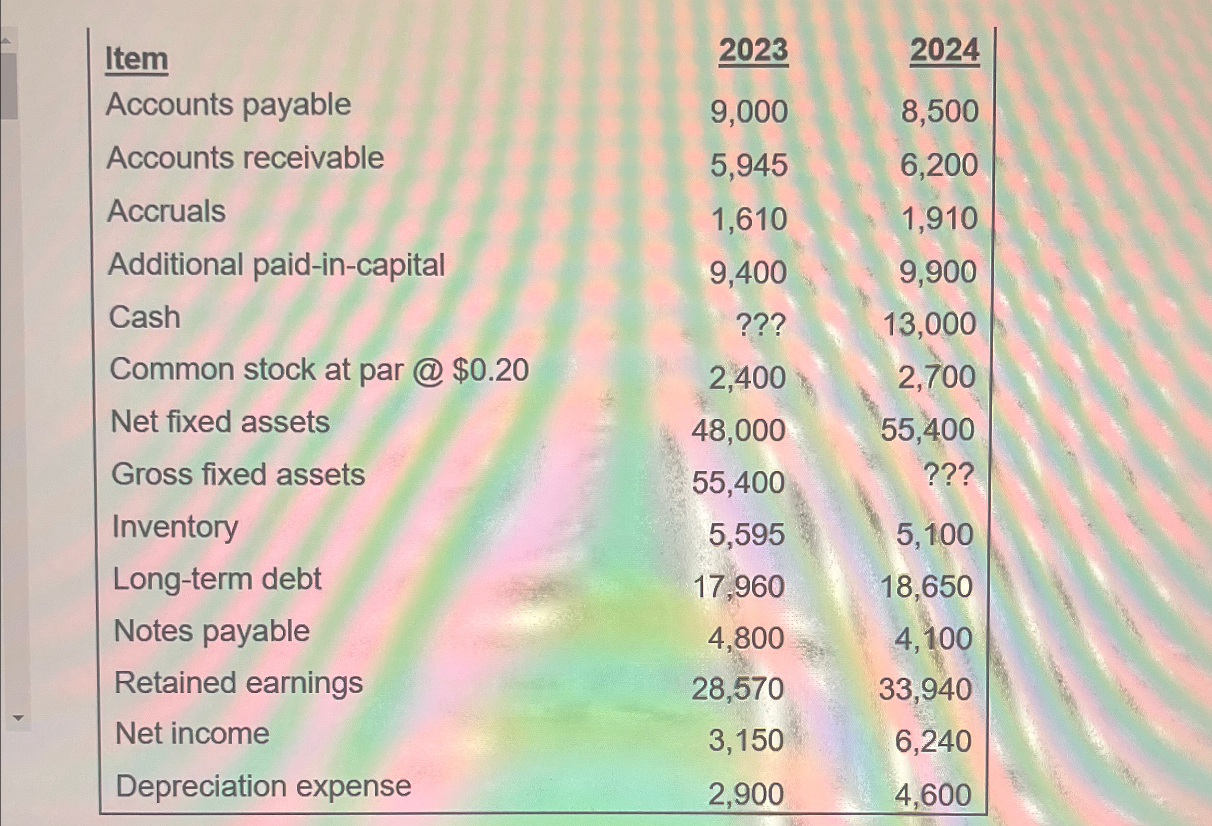  In 2024 the company _____________ 1) issued stock2) issued short-term debt3)