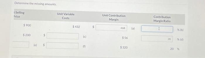 900 $ 432 $ 468 Ila) 2 $200 $ (c) $56 3