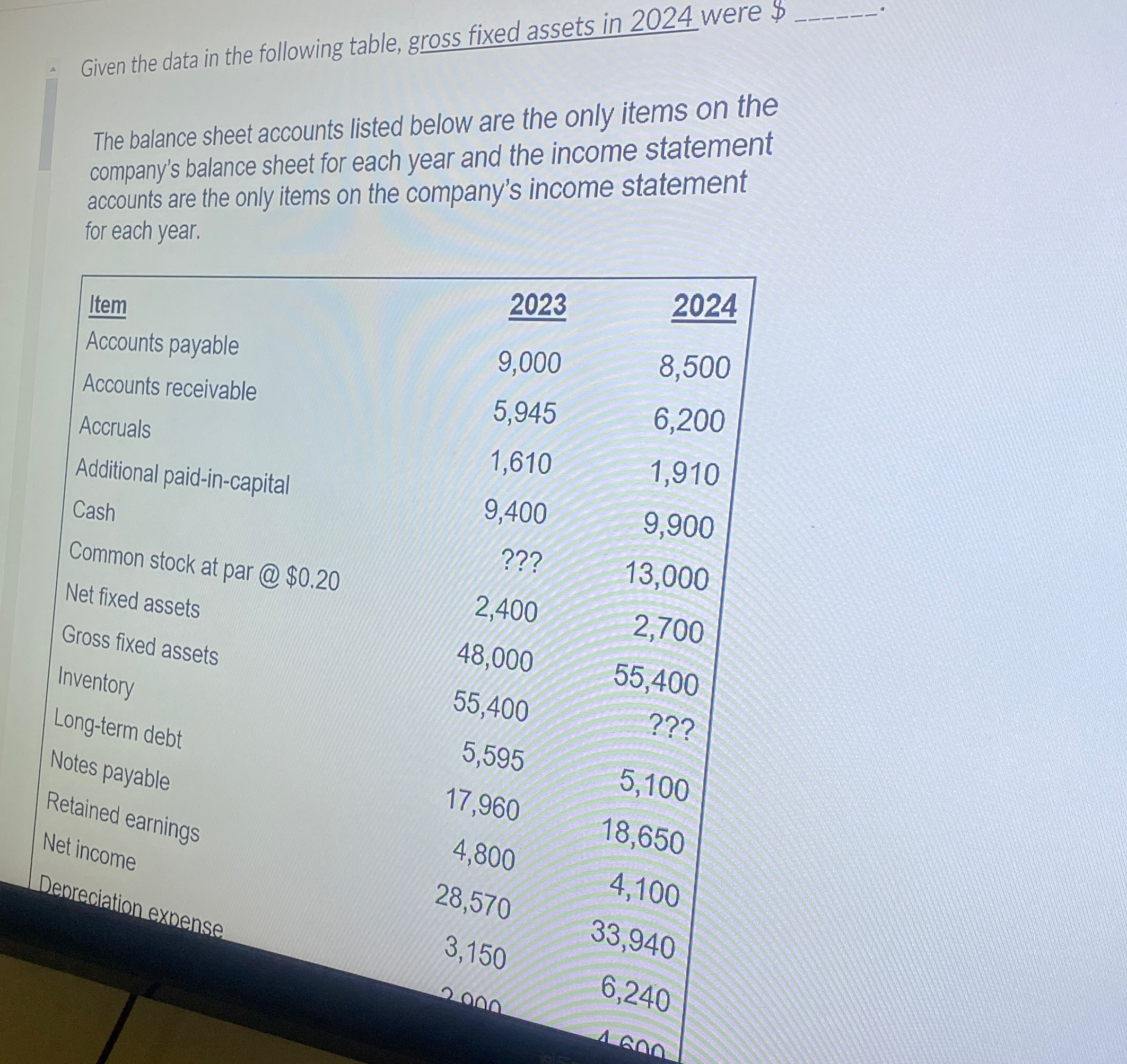  Given the data in the following table, gross fixed assets in