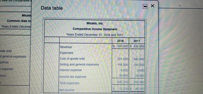  VICIUL CU Data table Micatii Common-Size in Years Ended Decemb ods