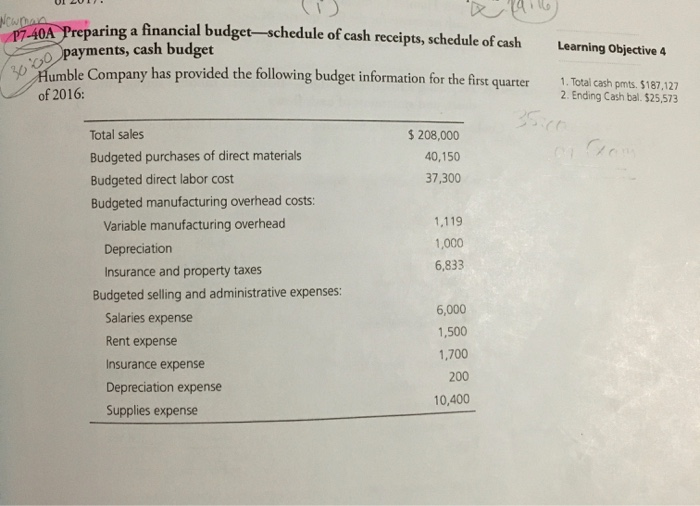  UI 2017 Wowman Learning Objective 4 A Preparing a financial budget-schedule