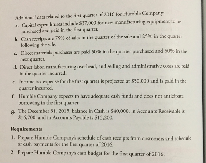 of cash receipts, schedule of cash payments, cash budget 30 Humble Company