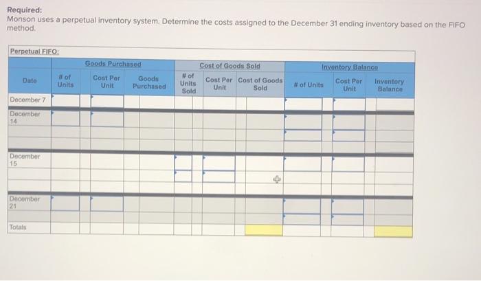 Trey Monson starts a merchandising business on December 1 and enters into