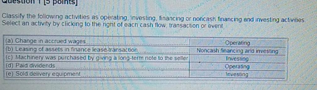  10 min please 1 points) Classify the following activities as operating