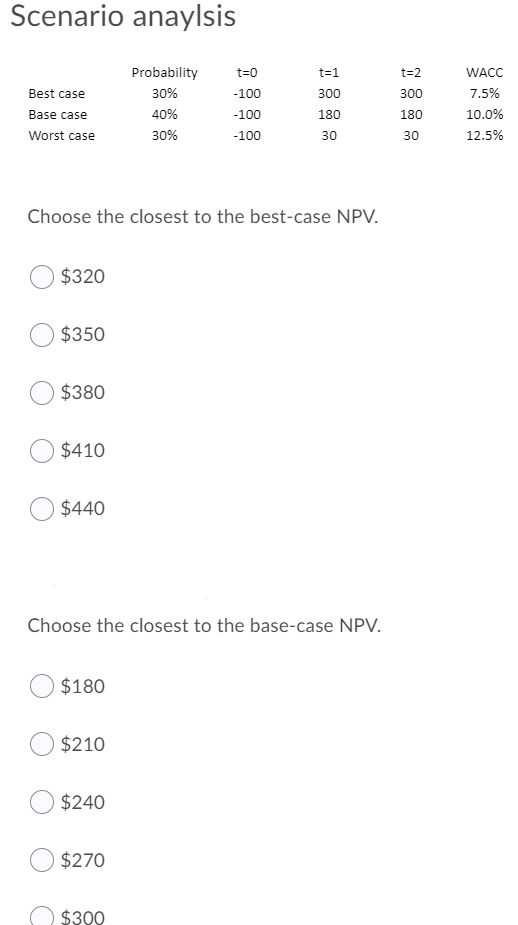  Scenario anaylsis Best case Base case Worst case Probability 30% 40%