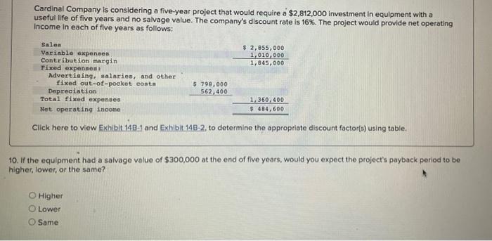 $2,812,000 investment in equipment with a useful life of five years and