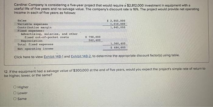 no salvage value. The company's discount rate is 16%. The project would