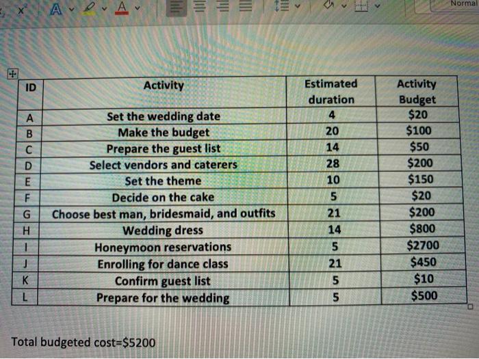 using this table, create a budgeta cost by period table and a