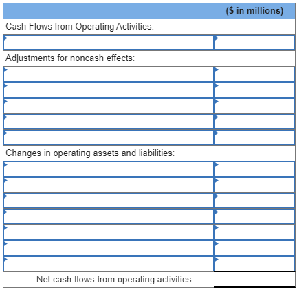 Exercise 21-24 (Algo) Cash flows from operating activities (indirect method) [LO21-4] Portions