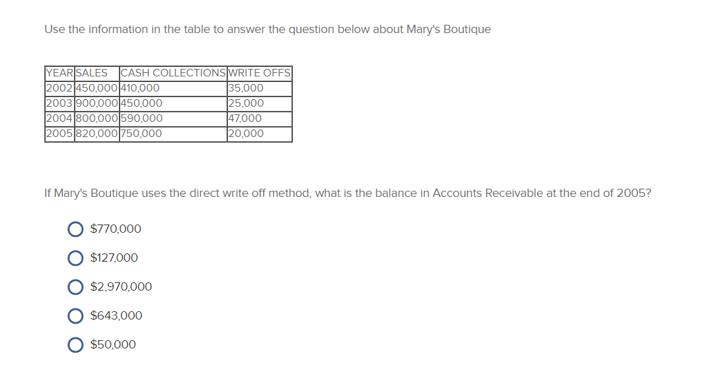  Use the information in the table to answer the question below