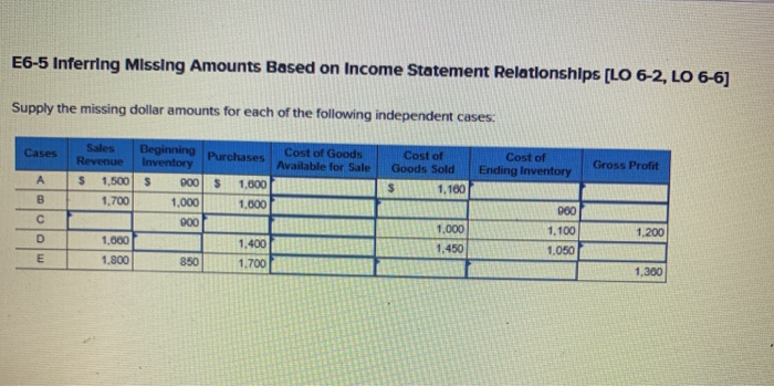  e6-5 inferring missing E6-5 Inferring Missing Amounts Based on Income Statement