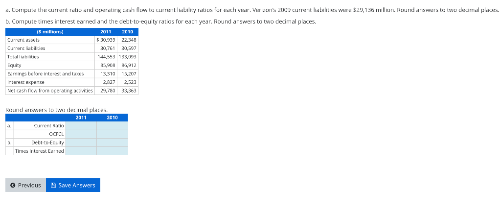 2010 a. Compute the current ratio and operating cash flow to
