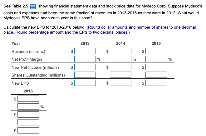 See Table 2.5 B showing financial statement data and stock price