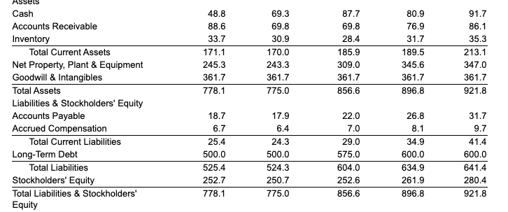 same fraction of revenues in 2013-2016 as they were in 2012. What