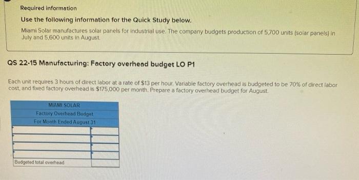 Miami Solar manufactures solar panels for industrial use. The company budgets production