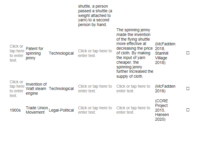 In-text Citation Delete for analysis of trade unions If this element shown