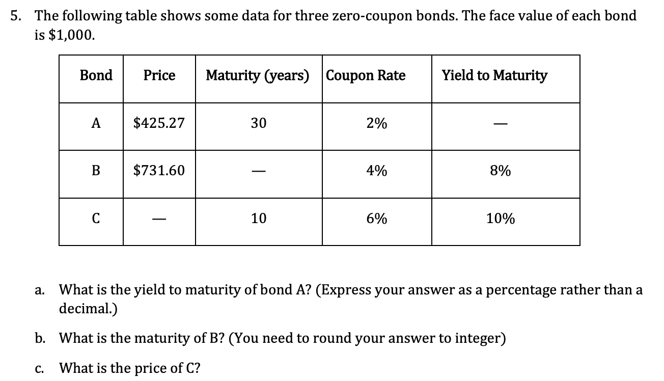  5. The following table shows some data for three zero-coupon bonds.