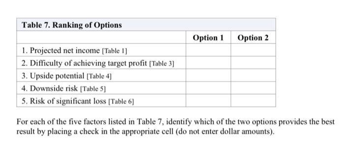 growing manufacturer of medical products. The company has no sales force of