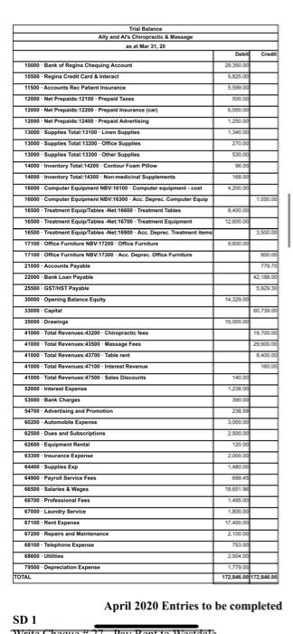 a payroll company. They are sent an invoice twice per month. The