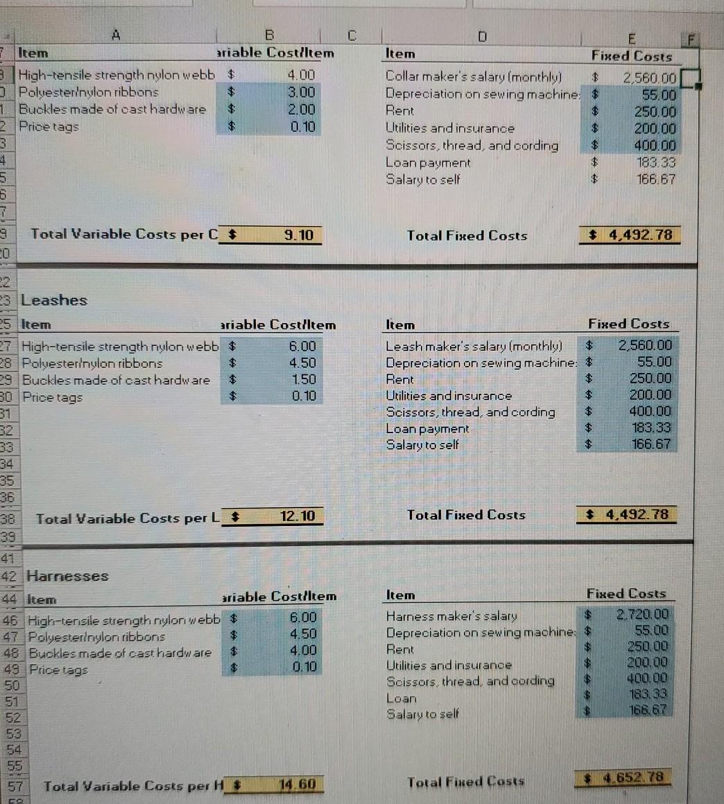 a small business for manufacturing pet collars, leashes, and harnesses. You have