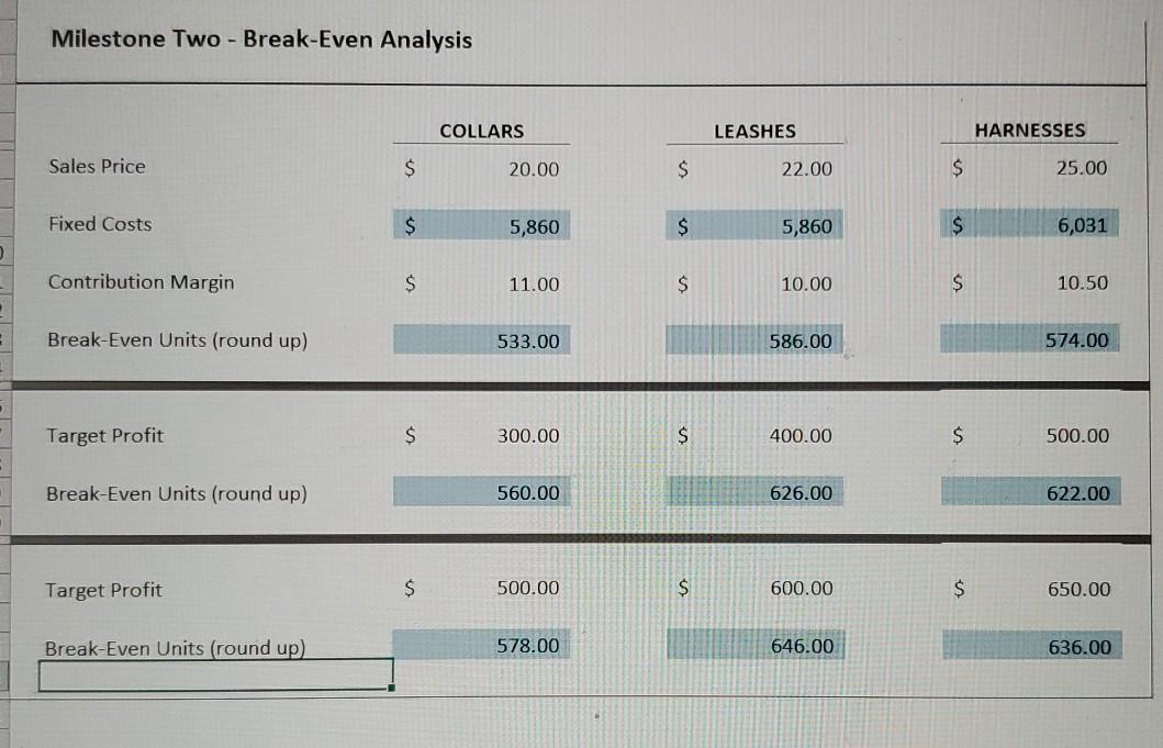 some research and planning, you have estimates for the various operating costs