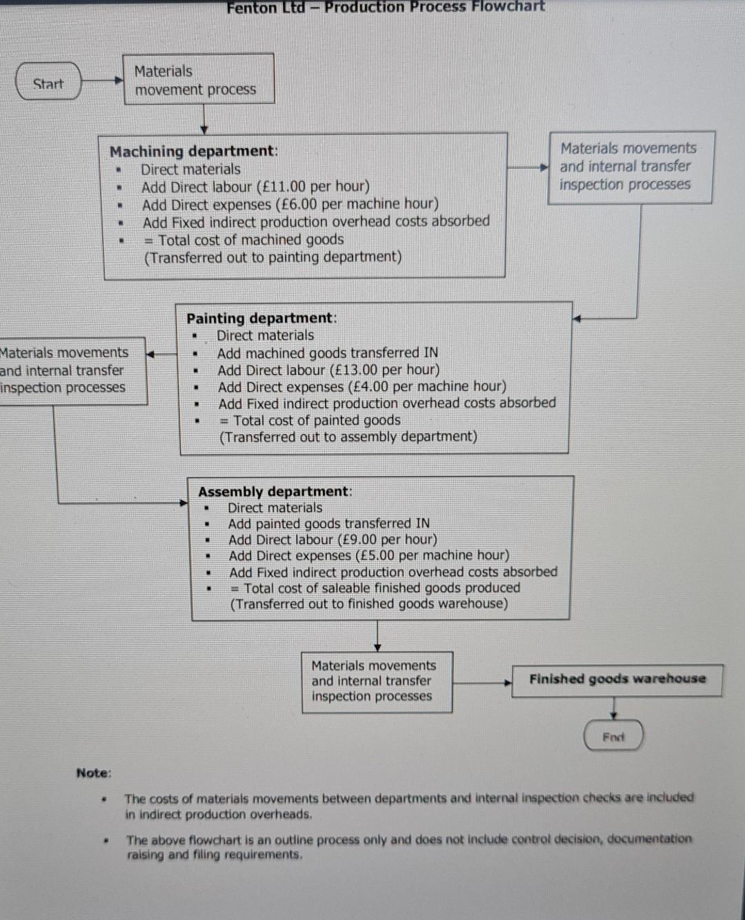 i have posted this question twice and no one has answered it,