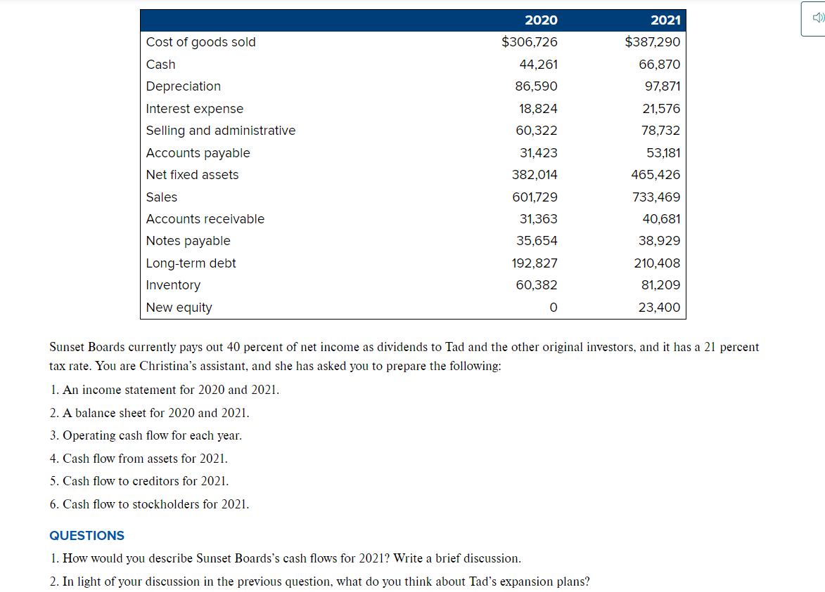  * Chapter 2 Mini - Case: Cash Flows and Financial Statements